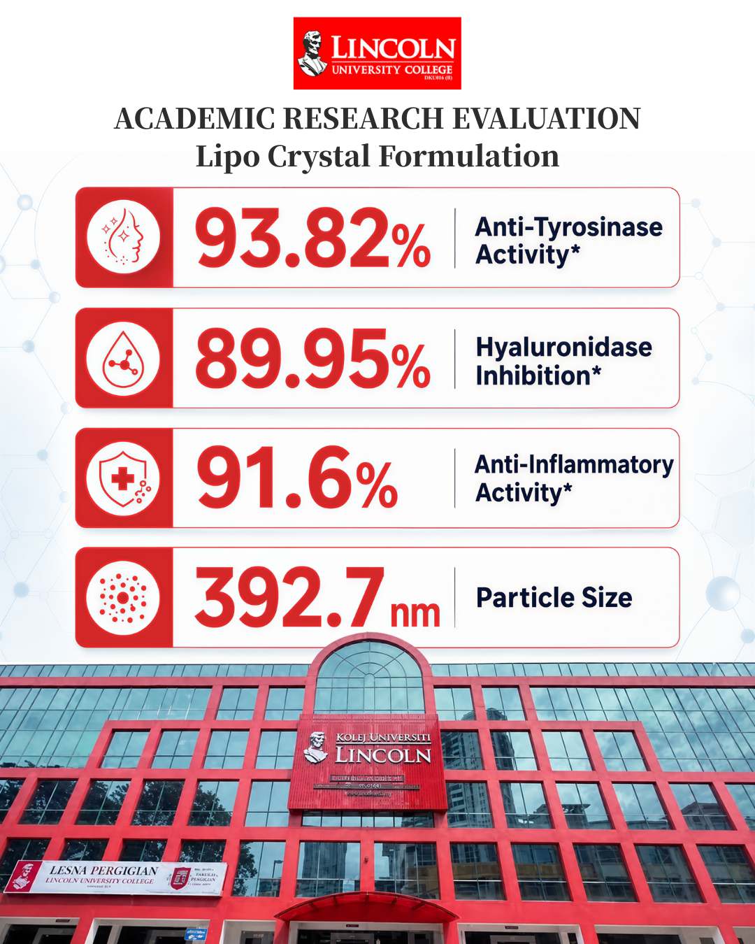 Scientific records collage about white tomato, phytoene and phytofluene
