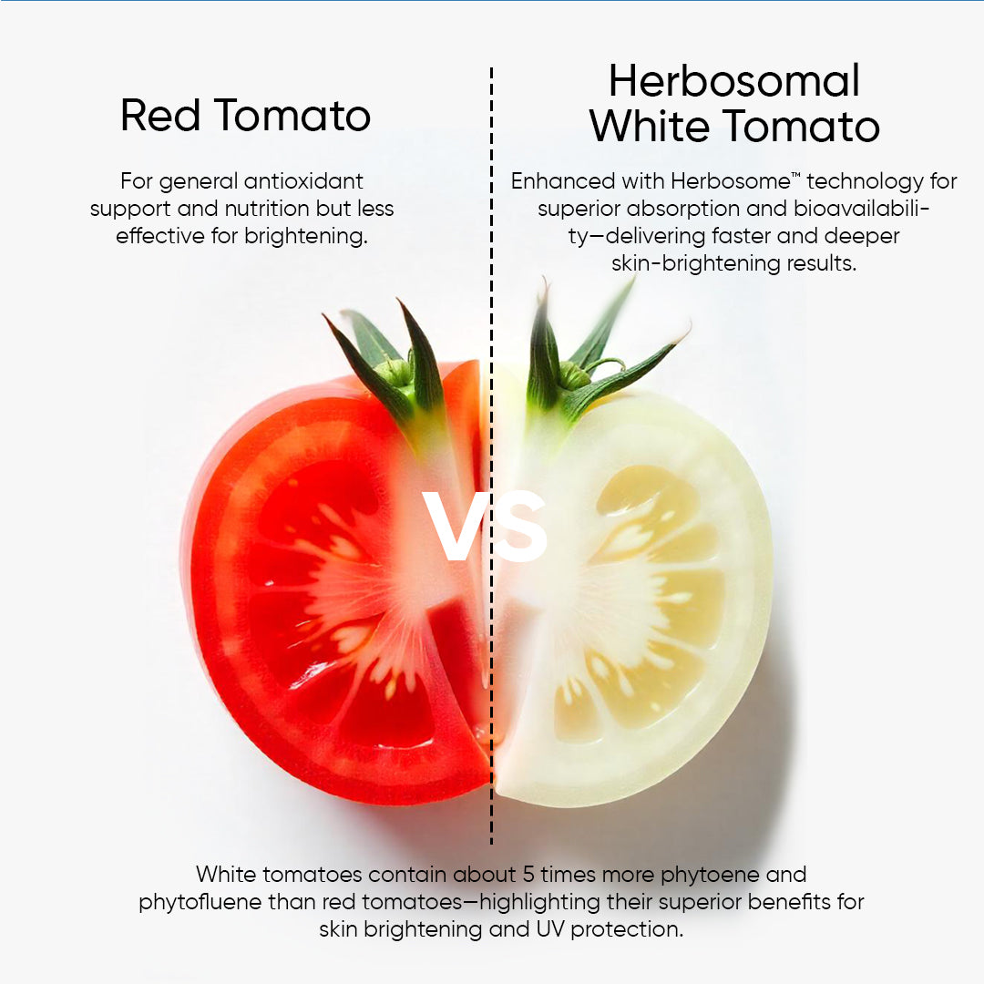 Comparison of red and Herbosomal white tomato for skin brightening and antioxidant support.